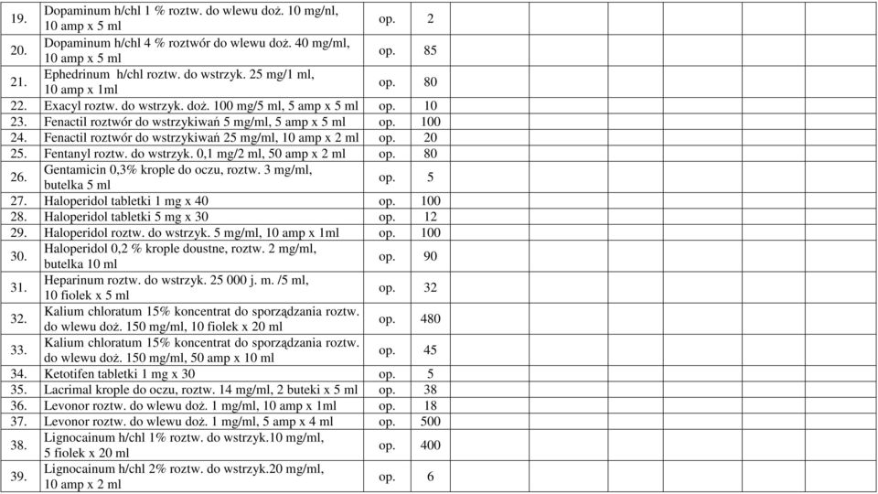 Fenactil roztwór do wstrzykiwań 25 mg/ml, 10 amp x 2 ml op. 20 25. Fentanyl roztw. do wstrzyk. 0,1 mg/2 ml, 50 amp x 2 ml op. 80 26. Gentamicin 0,3% krople do oczu, roztw. 3 mg/ml, butelka 5 ml op.