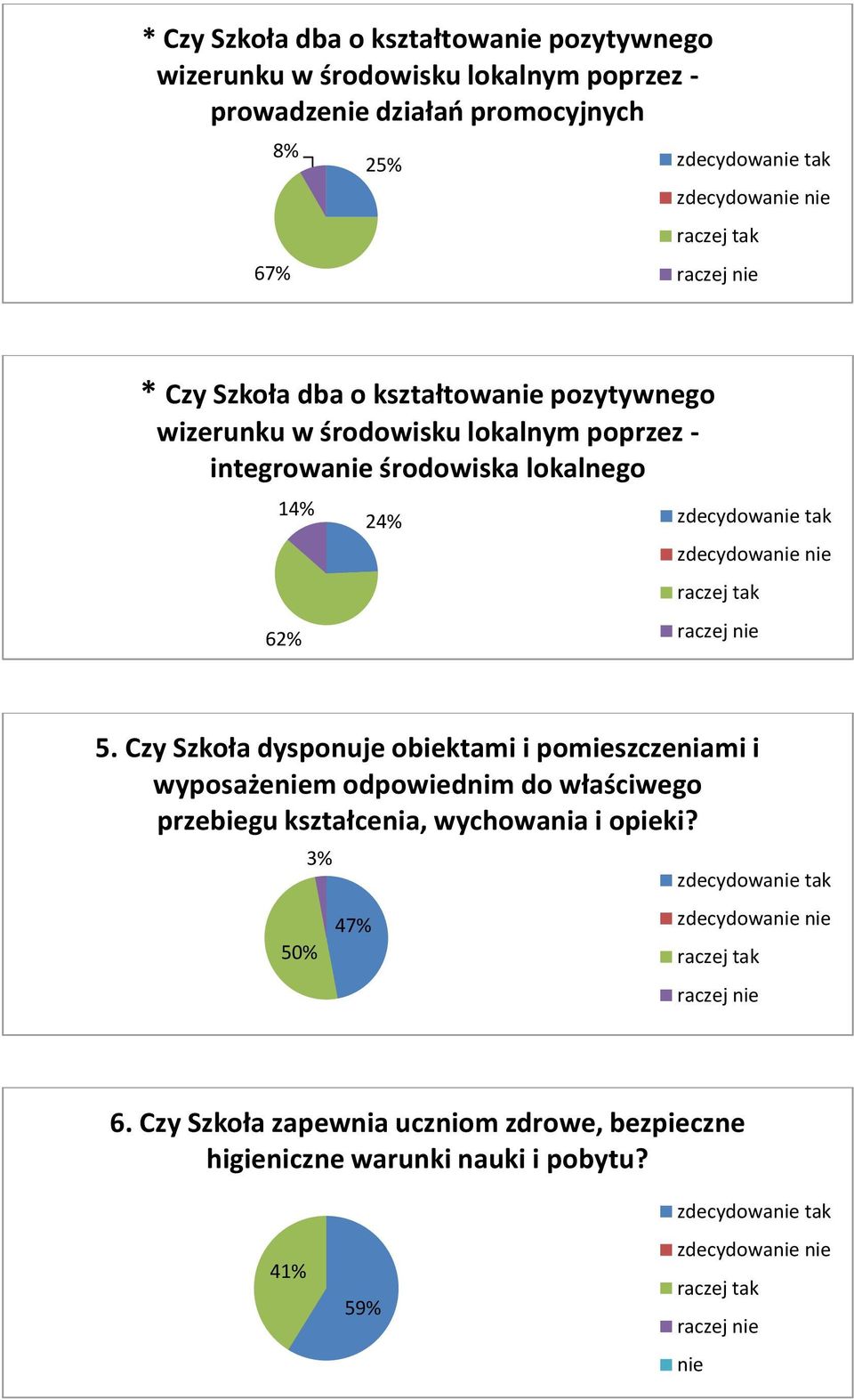 14% 62% 24% 5.