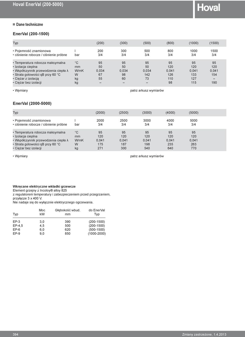 154 Ciężar z izolacją kg 55 60 73 110 127 Ciężar bez izolacji kg 98 115 190 Wymiary patrz arkusz wymiarów (2000-5000) (2000) (2500) (3000) (4000) (5000) Pojemność znamionowa l 2000 2500 3000 4000
