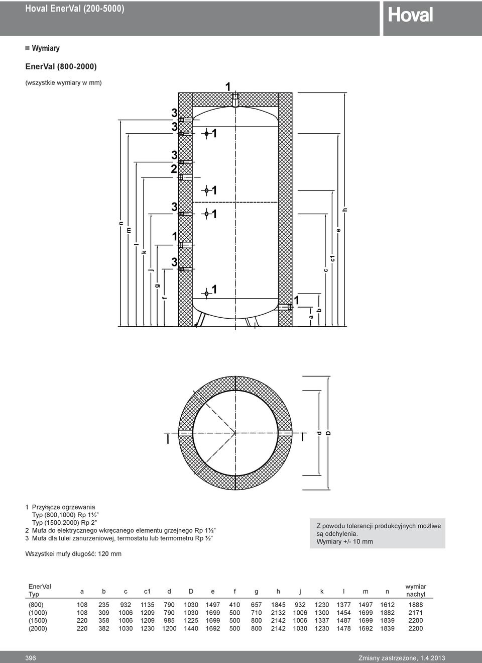 Wymiary +/- 10 mm a b c c1 d D e f g h j k l m n (800) 108 235 932 1135 790 1030 1497 410 657 1845 932 1230 1377 1497 1612 1888 (1000) 108 309 1006 1209 790 1030 1699 500 710