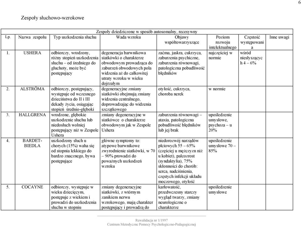 ALSTRŐMA odbiorczy, postępujący, występuje od wczesnego dzieciństwa do II i III dekady życia, osiągając stopień średnio-głęboki 3.