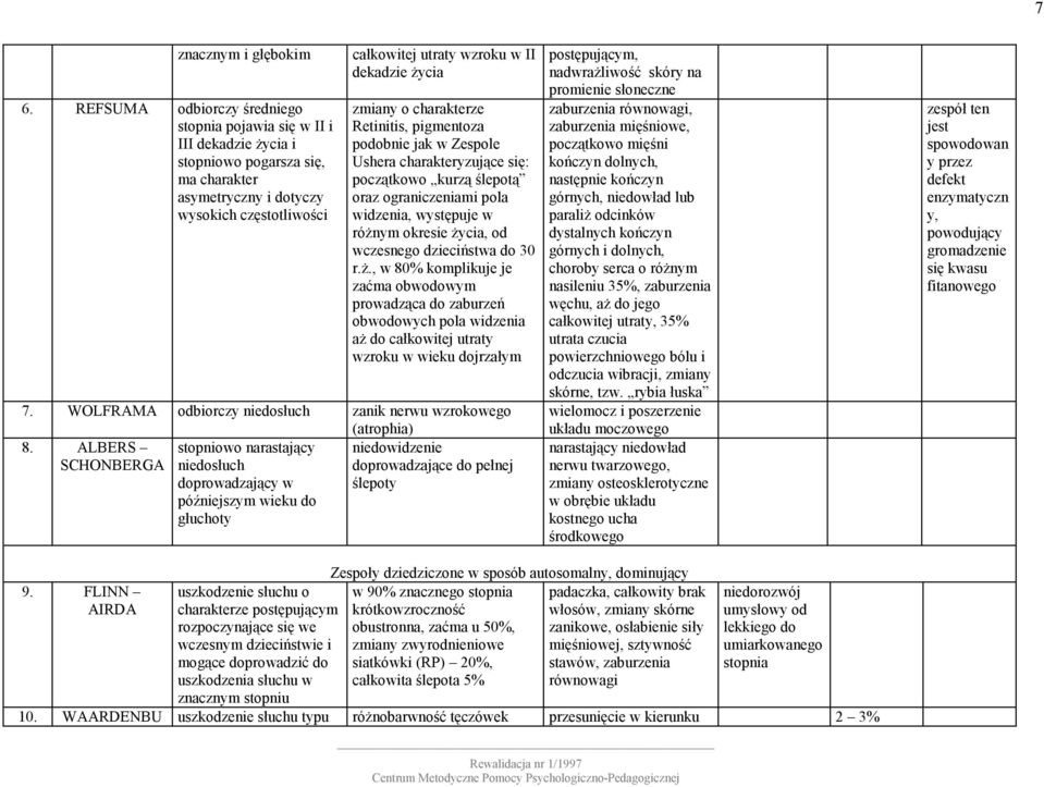 życia zmiany o charakterze Retinitis, pigmentoza podobnie jak w Zespole charakteryzujące się: początkowo kurzą ślepotą oraz ograniczeniami pola widzenia, występuje w różnym okresie życia, od