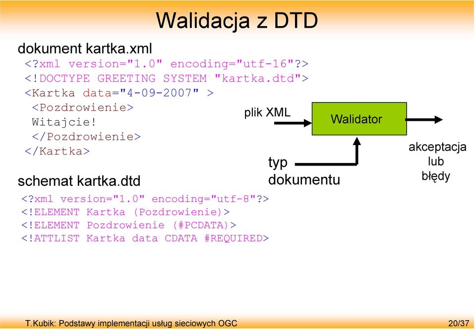 dtd Walidacja z DTD plik XML <?xml version="1.0" encoding="utf-8"?> <!ELEMENT Kartka (Pozdrowienie)> <!