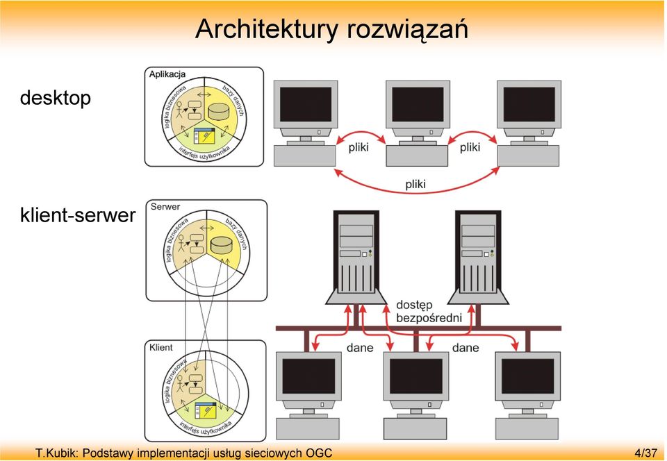 Kubik: Podstawy