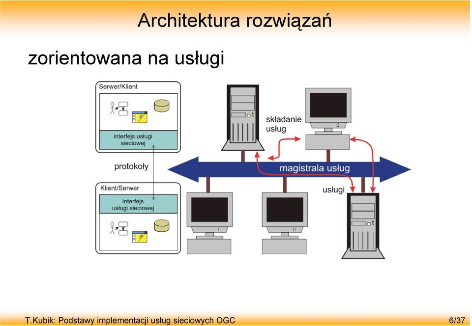 Kubik: Podstawy