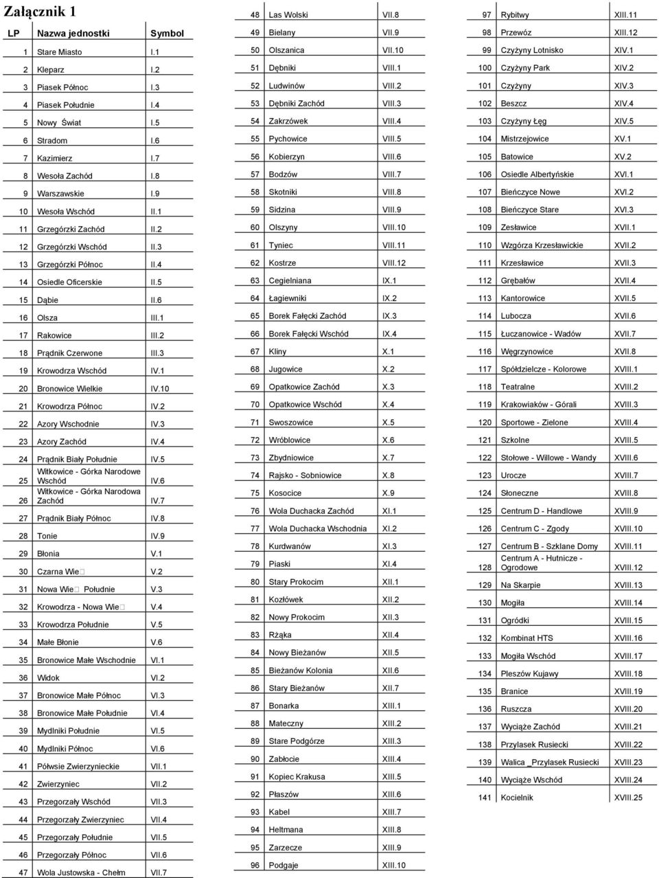 3 19 Krowodrza Wschód IV.1 20 Bronowice Wielkie IV.10 21 Krowodrza Północ IV.2 22 Azory Wschodnie IV.3 23 Azory Zachód IV.4 24 Prądnik Biały Południe IV.5 25 Witkowice - Górka Narodowe Wschód IV.