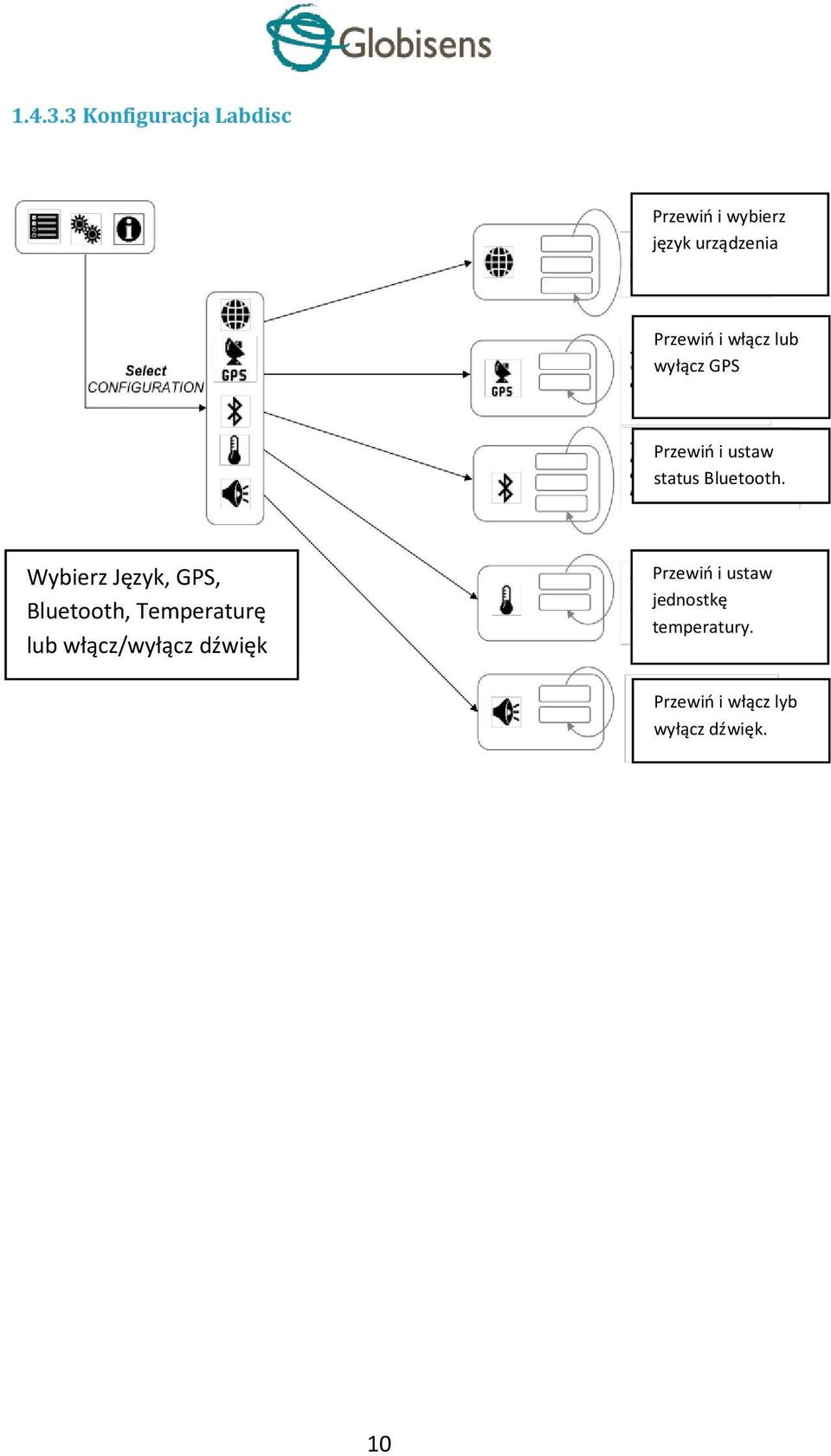 włącz lub wyłącz GPS Przewiń i ustaw status Bluetooth.