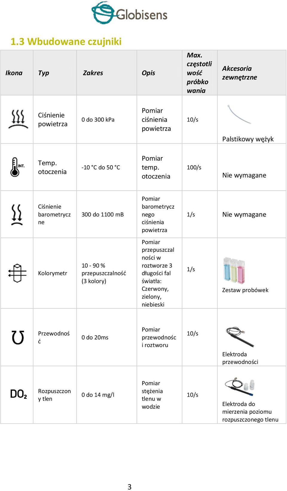 otoczenia 100/s Nie wymagane Ciśnienie barometrycz ne 300 do 1100 mb Pomiar barometrycz nego ciśnienia powietrza 1/s Nie wymagane Kolorymetr 10-90 % przepuszczalność (3 kolory)