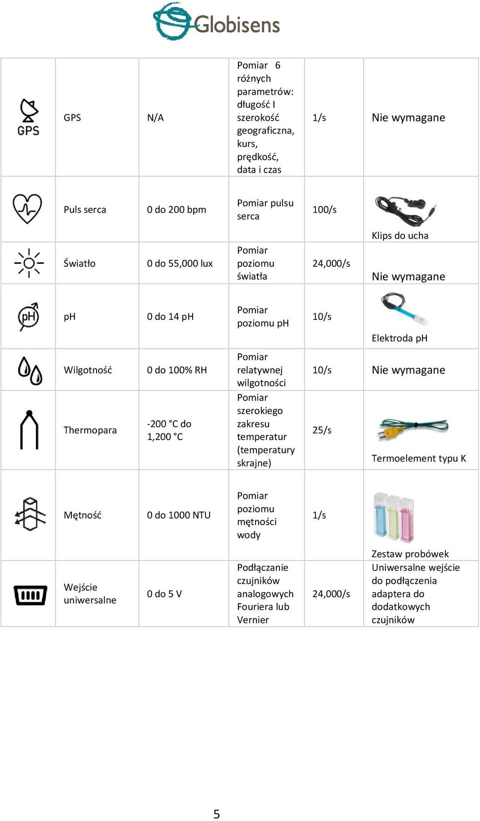 relatywnej wilgotności Pomiar szerokiego zakresu temperatur (temperatury skrajne) 10/s Nie wymagane 25/s Termoelement typu K Mętność 0 do 1000 NTU Pomiar poziomu mętności wody 1/s