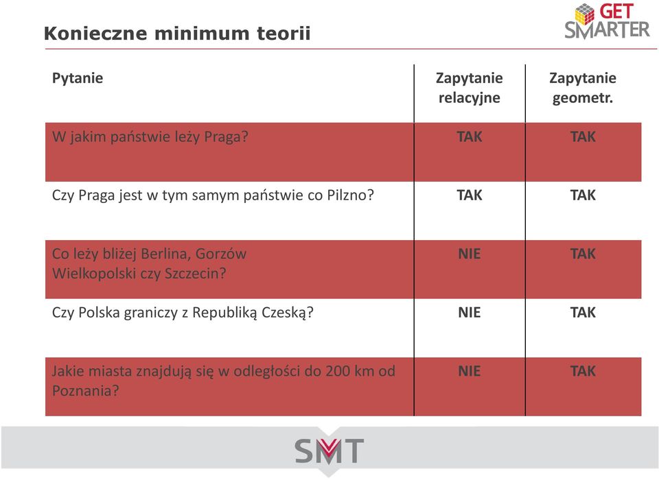 TAK TAK Co leży bliżej Berlina, Gorzów Wielkopolski czy Szczecin?