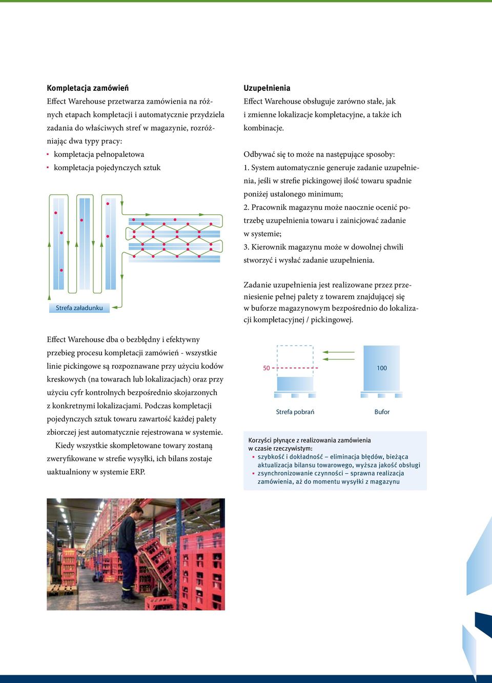 System automatycznie generuje zadanie uzupełnienia, jeśli w strefie pickingowej ilość spadnie poniżej ustalonego minimum; 2.