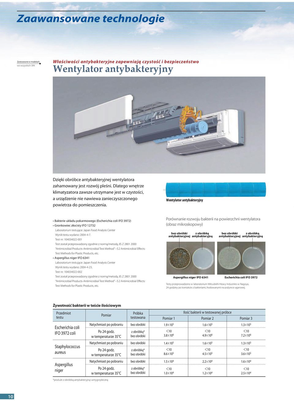 Wentylator antybakteryjny akterie układu pokarmowego (scherichia coli IFO 3972) Gronkowiec złocisty IFO 12732 Laboratorium testujące: Japan Food nalysis enter Wynik testu wydano: 2004-4-7.