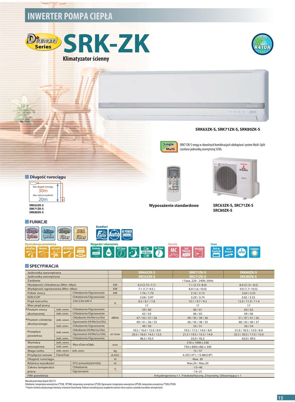 różnica wysokości 20m SRK63ZK-S SRK71ZK-S SRK80ZK-S Wyposażenie standardowe SR63ZK-S, SR71ZK-S SR80ZK-S FUNKJ llergen Self lean System Operation llergen SUN Komfort ystrybucja powietrza uto Flap