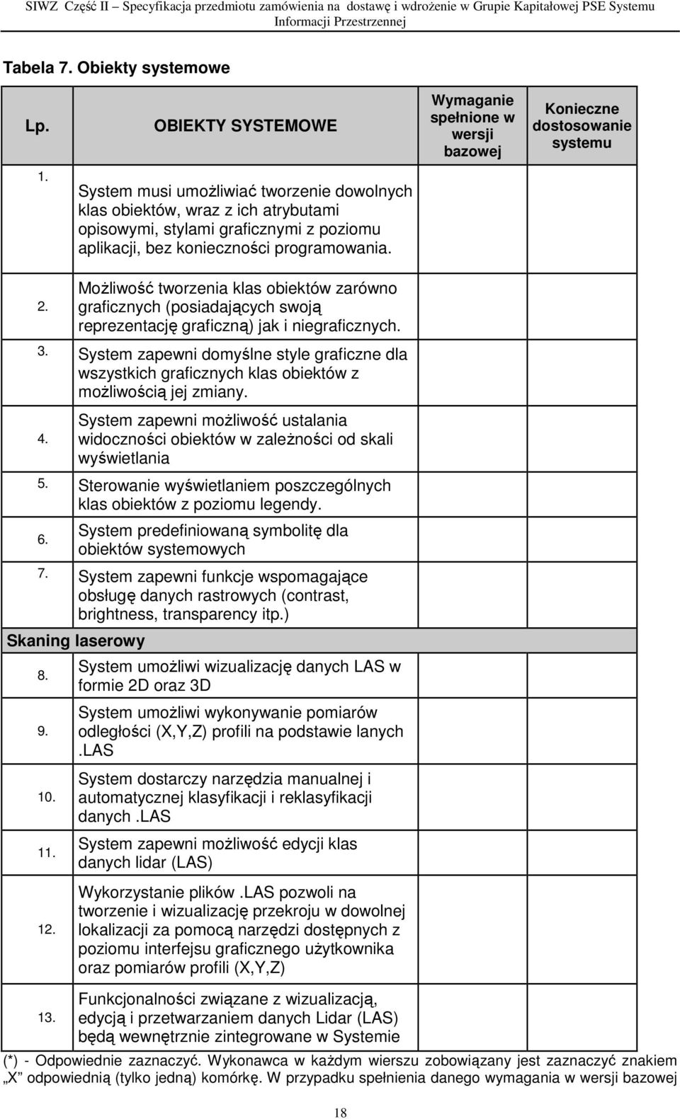 Możliwość tworzenia klas obiektów zarówno graficznych (posiadających swoją reprezentację graficzną) jak i niegraficznych. 3.