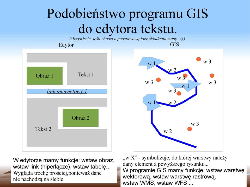 tabelę... Wygląda trochę prościej,ponieważ dane nie nachodzą na siebie.