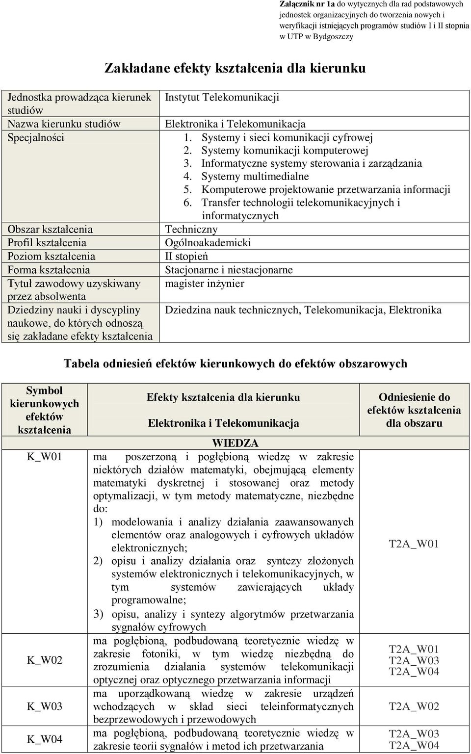 których odnoszą się zakładane efekty Instytut Telekomunikacji Elektronika i Telekomunikacja 1. Systemy i sieci komunikacji cyfrowej 2. Systemy komunikacji komputerowej 3.