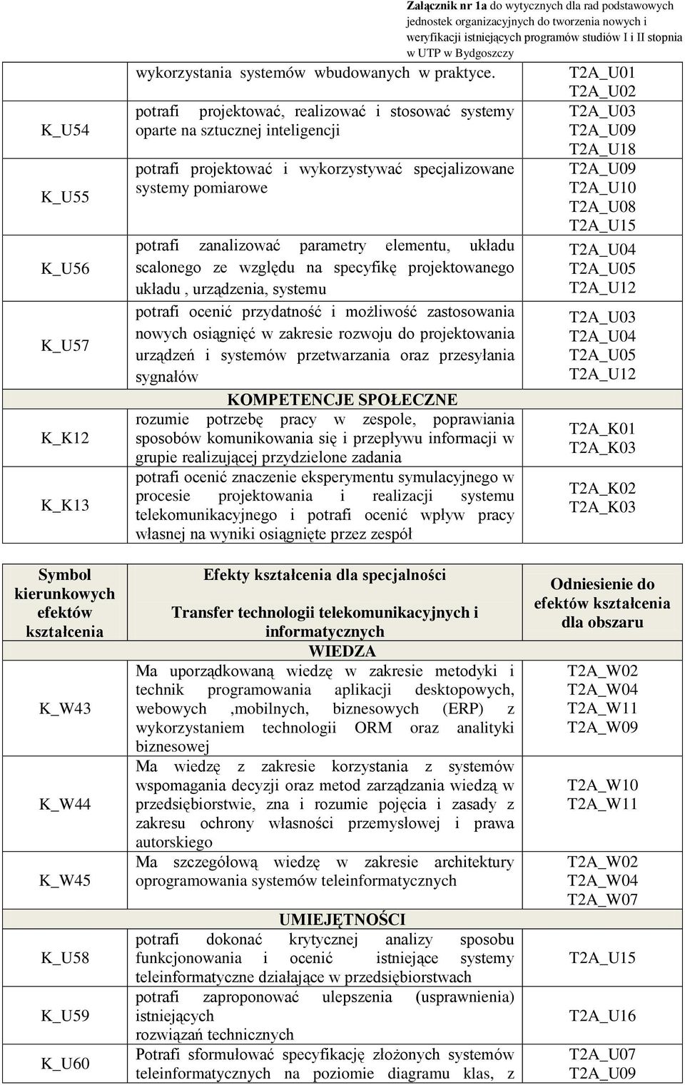 scalonego ze względu na specyfikę projektowanego układu, urządzenia, systemu potrafi ocenić przydatność i możliwość zastosowania nowych osiągnięć w zakresie rozwoju do projektowania urządzeń i