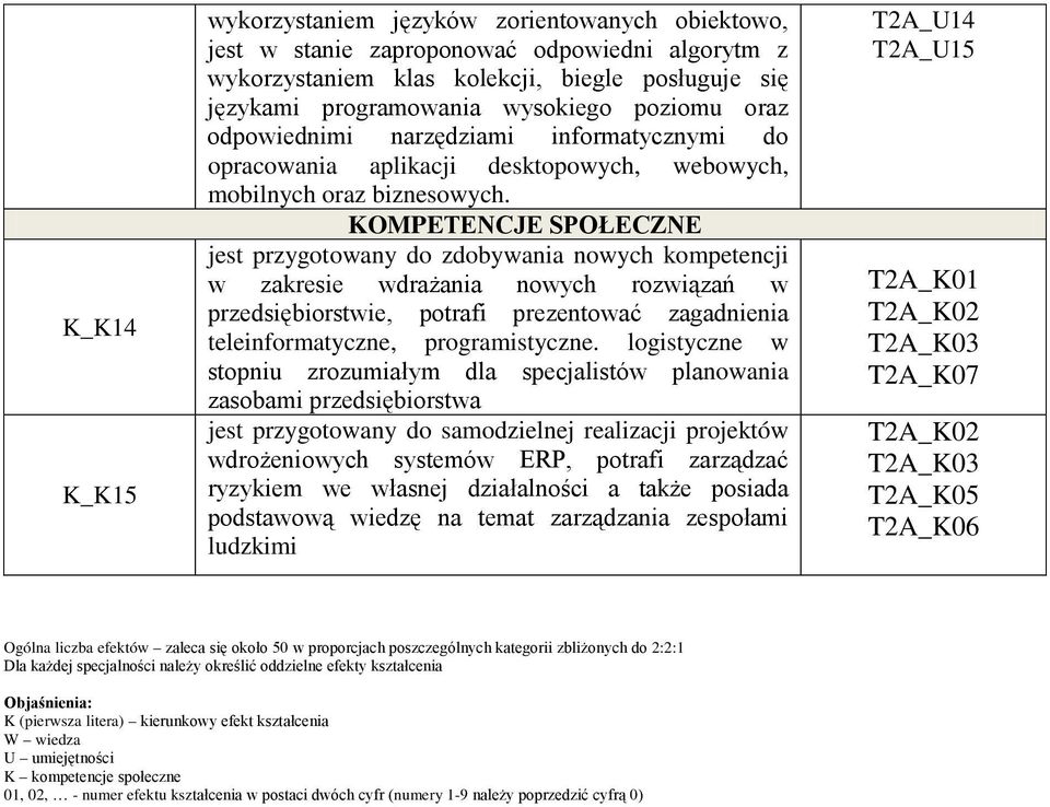 jest przygotowany do zdobywania nowych kompetencji w zakresie wdrażania nowych rozwiązań w przedsiębiorstwie, potrafi prezentować zagadnienia teleinformatyczne, programistyczne.