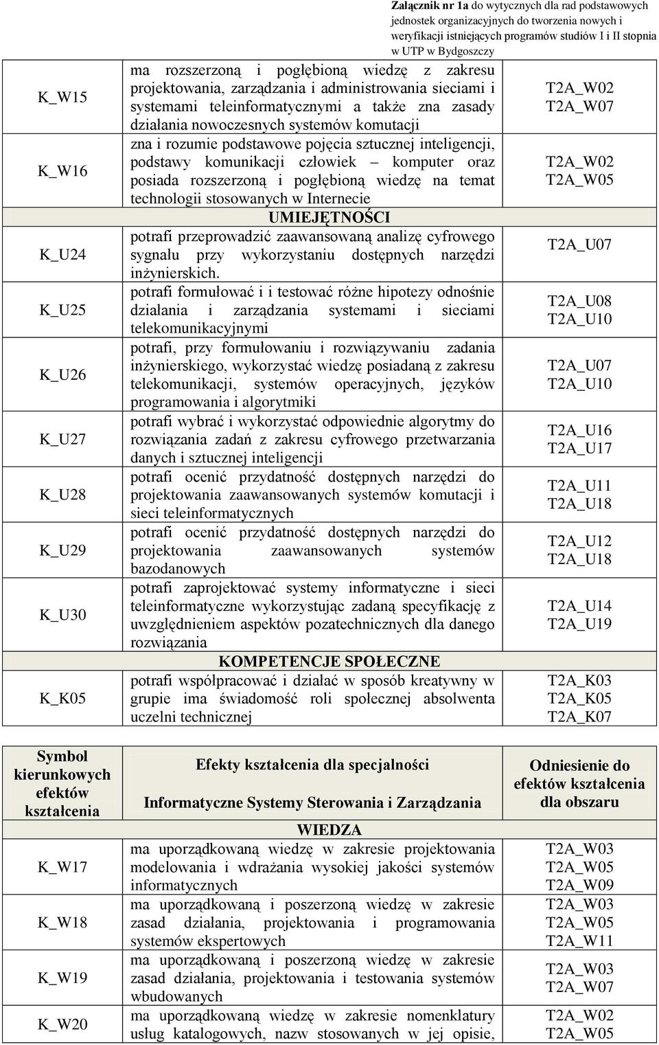 temat technologii stosowanych w Internecie potrafi przeprowadzić zaawansowaną analizę cyfrowego sygnału przy wykorzystaniu dostępnych narzędzi inżynierskich.