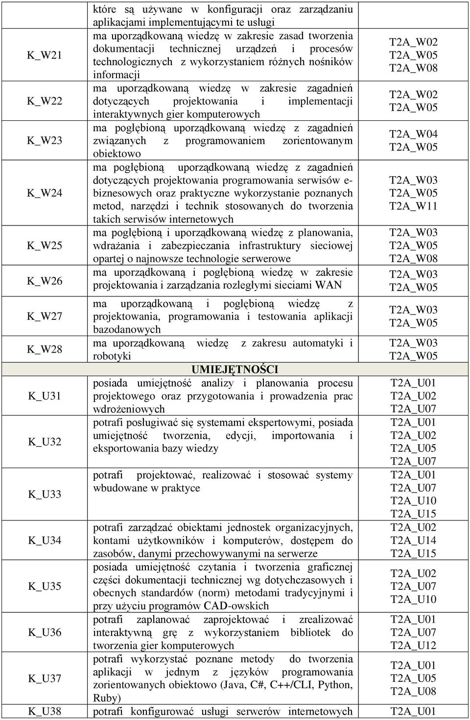 projektowania i implementacji interaktywnych gier komputerowych ma pogłębioną uporządkowaną wiedzę z zagadnień związanych z programowaniem zorientowanym obiektowo ma pogłębioną uporządkowaną wiedzę z