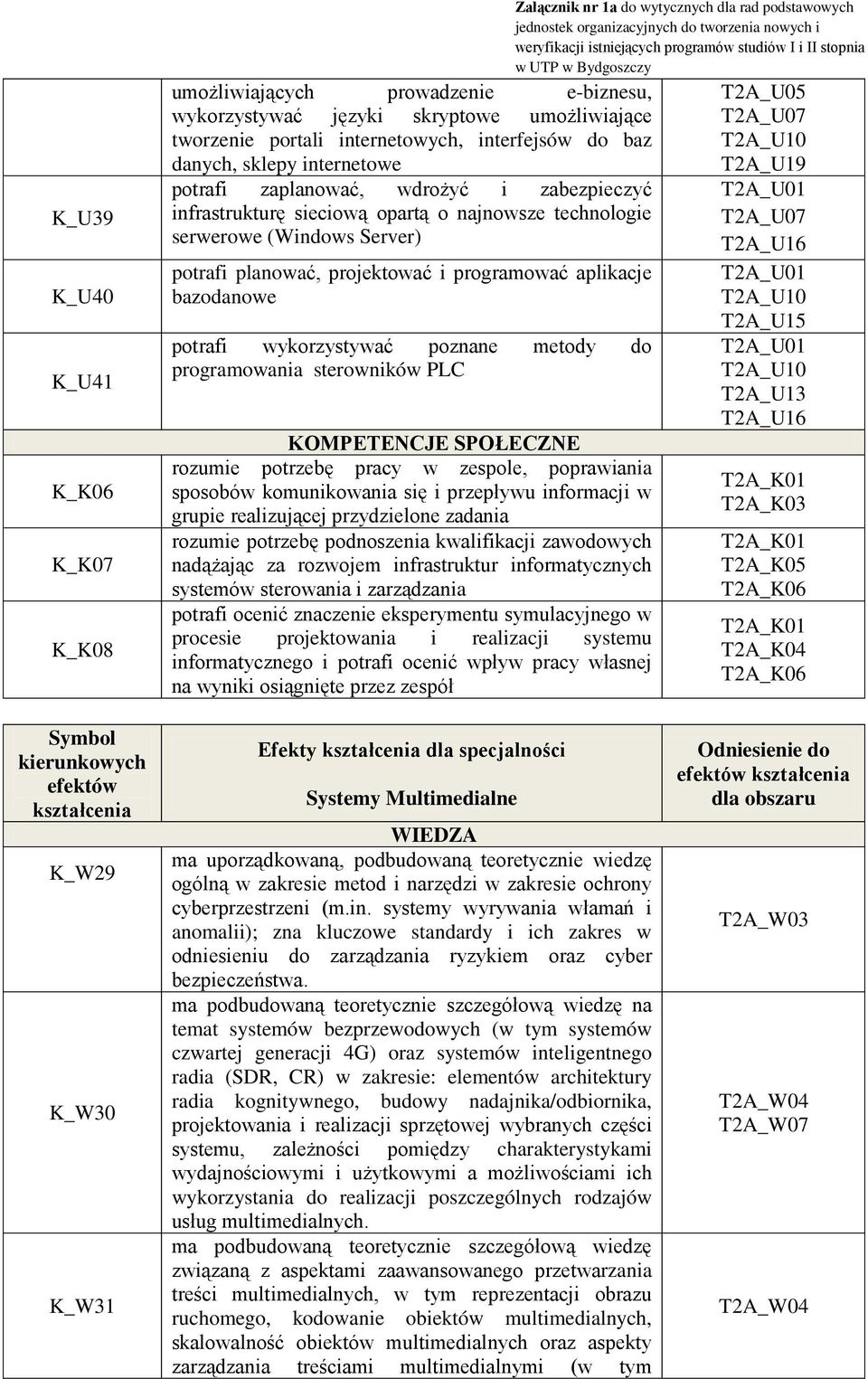 wykorzystywać poznane metody do programowania sterowników PLC rozumie potrzebę pracy w zespole, poprawiania sposobów komunikowania się i przepływu informacji w grupie realizującej przydzielone