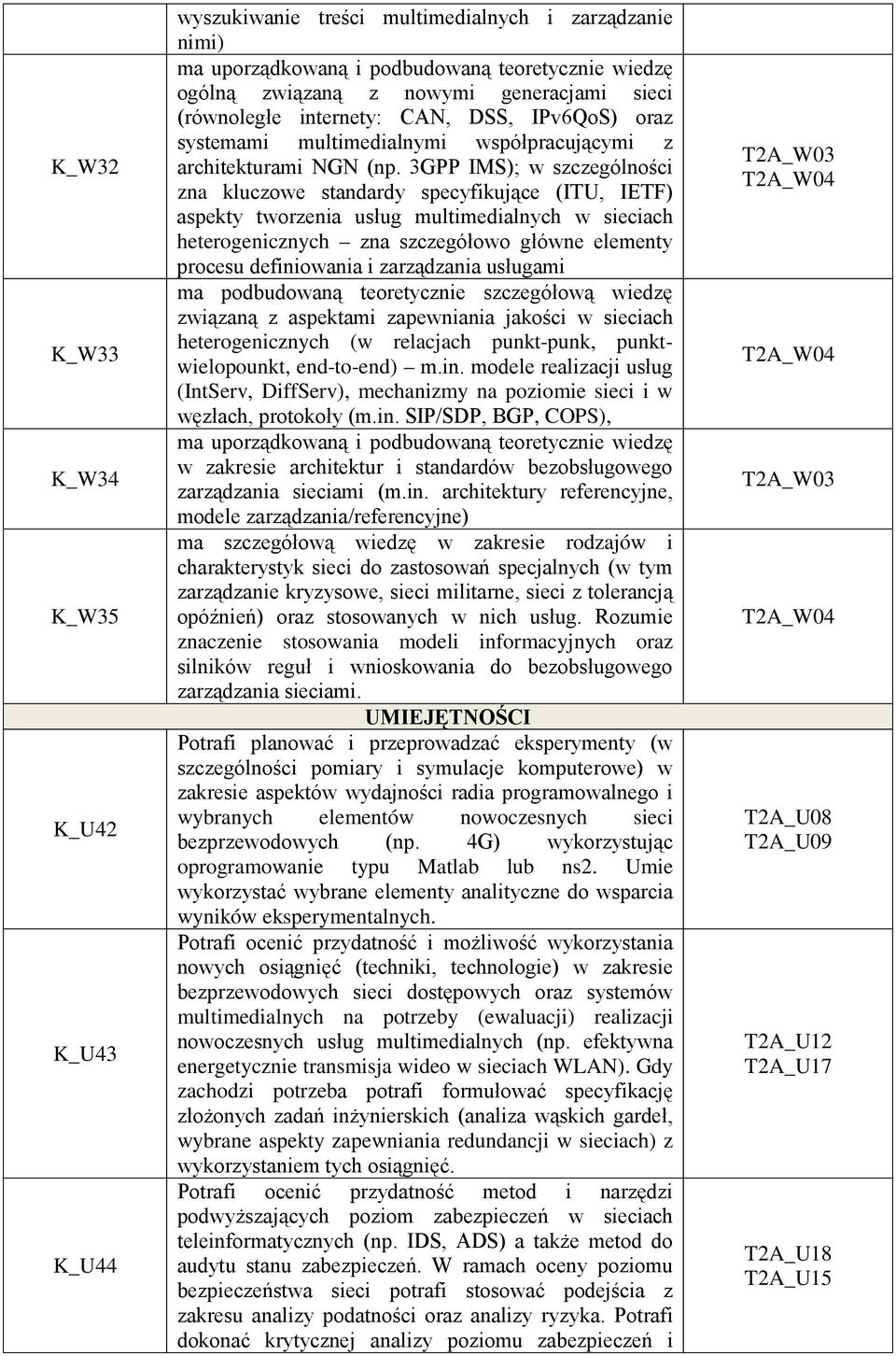 3GPP IMS); w szczególności zna kluczowe standardy specyfikujące (ITU, IETF) aspekty tworzenia usług multimedialnych w sieciach heterogenicznych zna szczegółowo główne elementy procesu definiowania i