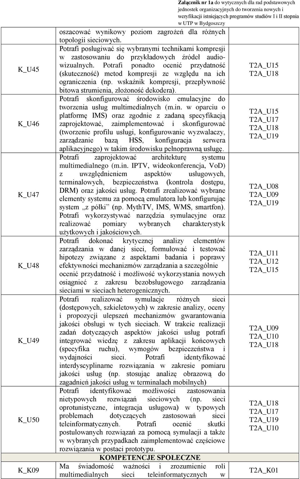 Potrafi ponadto ocenić przydatność (skuteczność) metod kompresji ze względu na ich ograniczenia (np. wskaźnik kompresji, przepływność bitowa strumienia, złożoność dekodera).