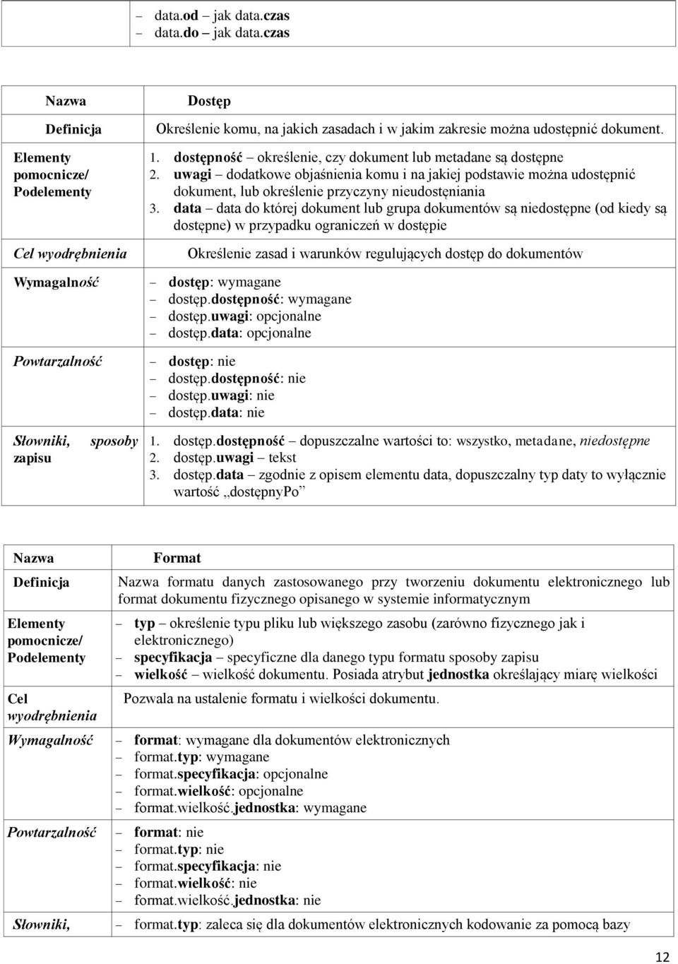 dostępność określenie, czy dokument lub metadane są dostępne 2. uwagi dodatkowe objaśnienia komu i na jakiej podstawie można udostępnić dokument, lub określenie przyczyny nieudostęniania 3.