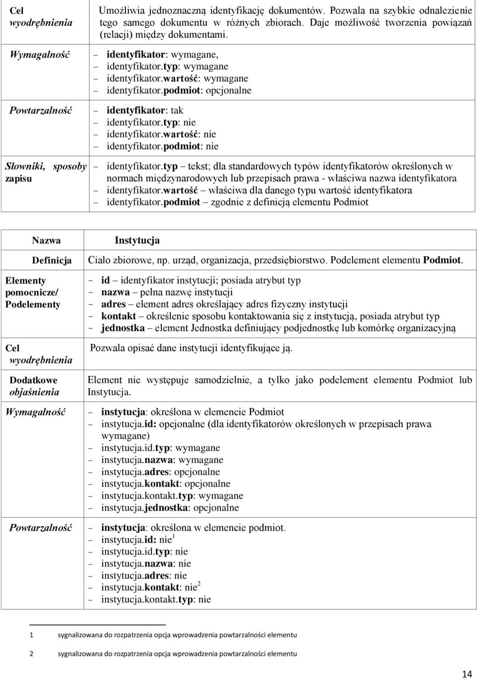 podmiot: opcjonalne identyfikator: tak identyfikator.typ: nie identyfikator.wartość: nie identyfikator.podmiot: nie identyfikator.