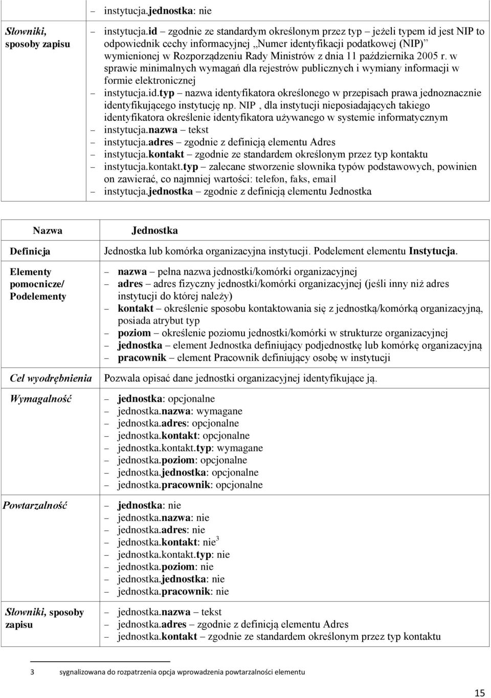 października 2005 r. w sprawie minimalnych wymagań dla rejestrów publicznych i wymiany informacji w formie elektronicznej instytucja.id.