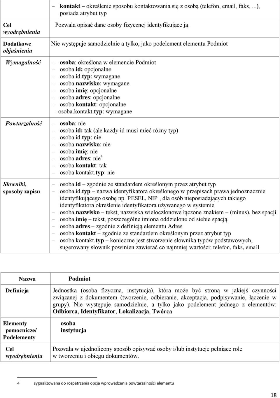 ie występuje samodzielnie a tylko, jako podelement elementu Podmiot osoba: określona w elemencie Podmiot osoba.id: opcjonalne osoba.id.typ: wymagane osoba.nazwisko: wymagane osoba.