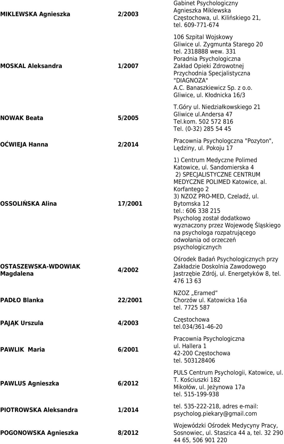 z o.o. Gliwice, ul. Kłodnicka 16/3 T.Góry ul. Niedziałkowskiego 21 Gliwice ul.andersa 47 Tel.kom. 502 572 816 Tel. (0-32) 285 54 45 Pracownia Psychologczna "Pozyton", Lędziny, ul.