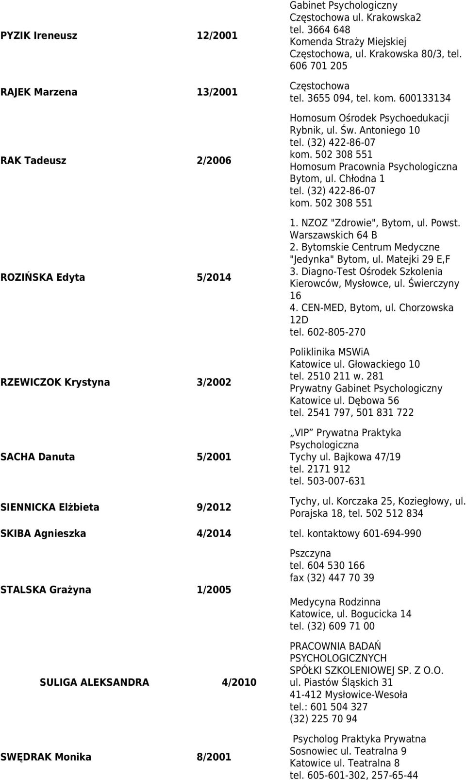 (32) 422-86-07 kom. 502 308 551 Homosum Pracownia Psychologiczna Bytom, ul. Chłodna 1 tel. (32) 422-86-07 kom. 502 308 551 1. NZOZ "Zdrowie", Bytom, ul. Powst. Warszawskich 64 B 2.