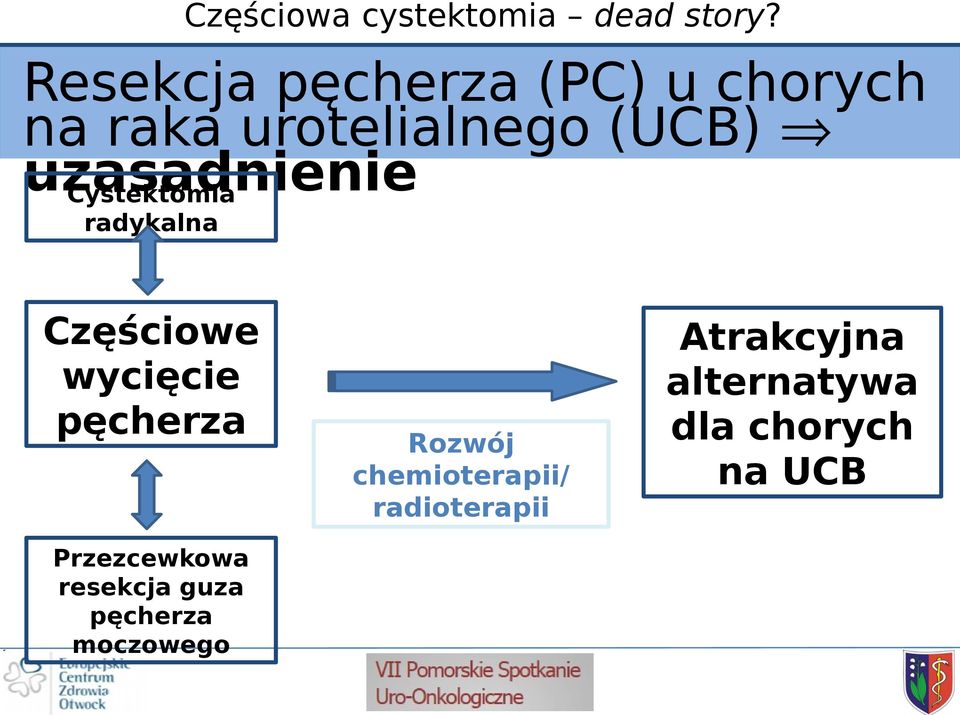 pęcherza Przezcewkowa resekcja guza pęcherza moczowego Rozwój