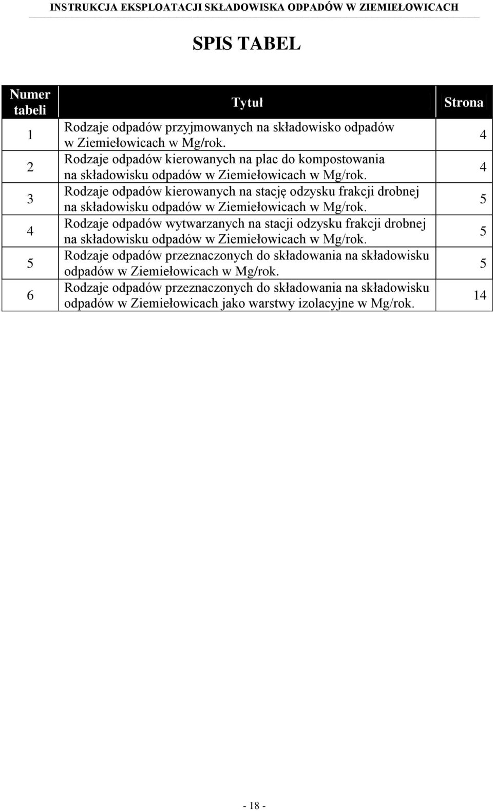 Rodzaje odpadów kierowanych na stację odzysku frakcji drobnej na składowisku odpadów w Ziemiełowicach w Mg/rok.