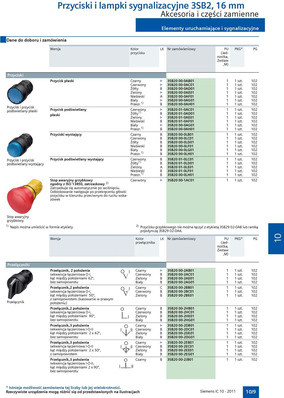 2 Żółty B 3SB20 00-0AD01 1 1 szt. 2 Zielony } 3SB20 00-0AE01 1 1 szt. 2 Niebieski A 3SB20 00-0AF01 1 1 szt. 2 Biały } 3SB20 00-0AG01 1 1 szt. 2 Przezr. 1) B 3SB20 00-0AH01 1 1 szt.