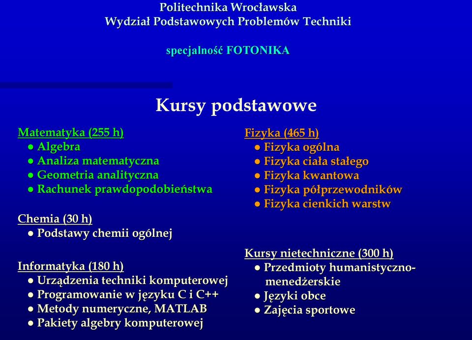 komputerowej Programowanie w języku C i C++ Metody numeryczne, MATLAB Pakiety algebry komputerowej Fizyka (465 h) Fizyka ogólna Fizyka ciała