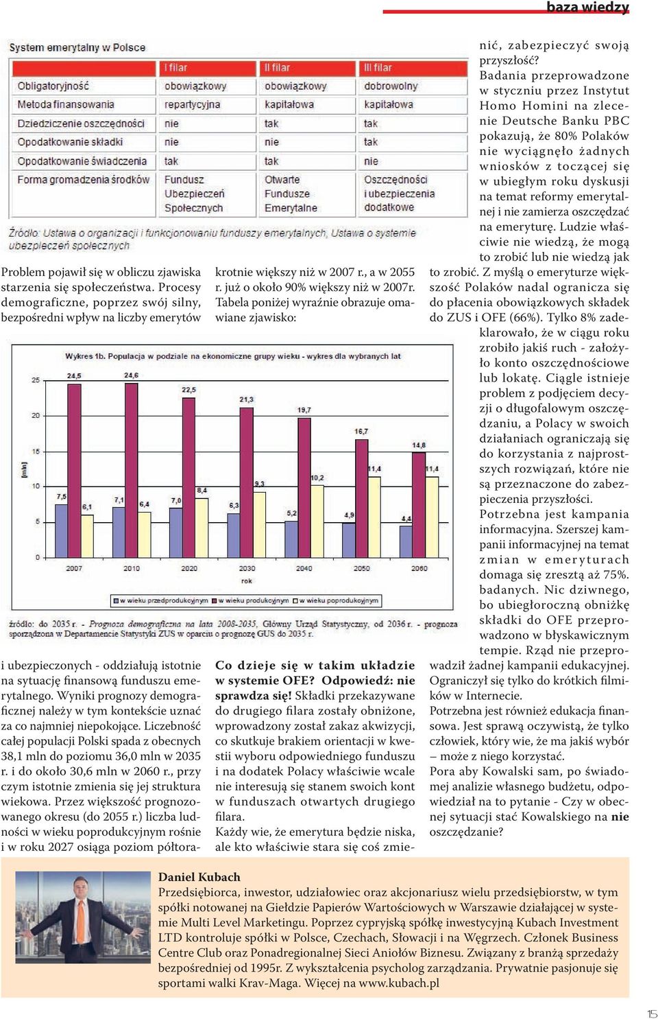 Wyniki prognozy demograficznej należy w tym kontekście uznać za co najmniej niepokojące. Liczebność całej populacji Polski spada z obecnych 38,1 mln do poziomu 36,0 mln w 2035 r.