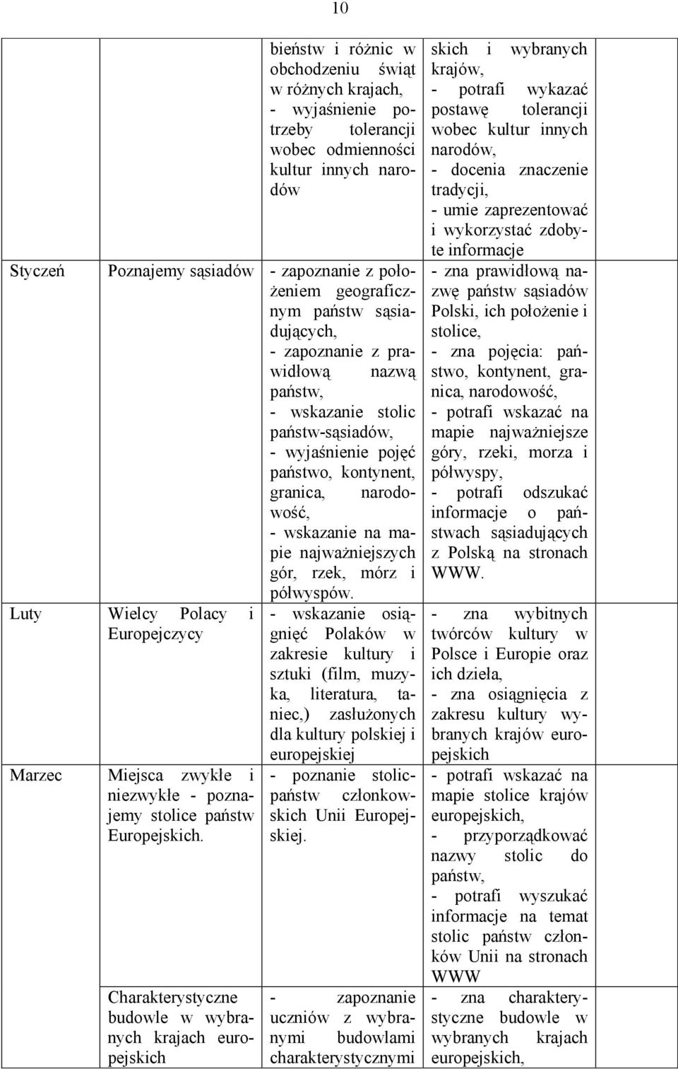 Charakterystyczne budowle w wybranych krajach europejskich widłową nazwą państw, - wskazanie stolic państw-sąsiadów, - wyjaśnienie pojęć państwo, kontynent, granica, narodowość, - wskazanie na mapie