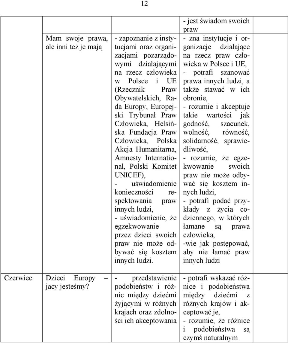 Fundacja Praw Człowieka, Polska Akcja Humanitarna, Amnesty International, Polski Komitet UNICEF), - uświadomienie konieczności respektowania praw innych ludzi, - uświadomienie, Ŝe egzekwowanie przez