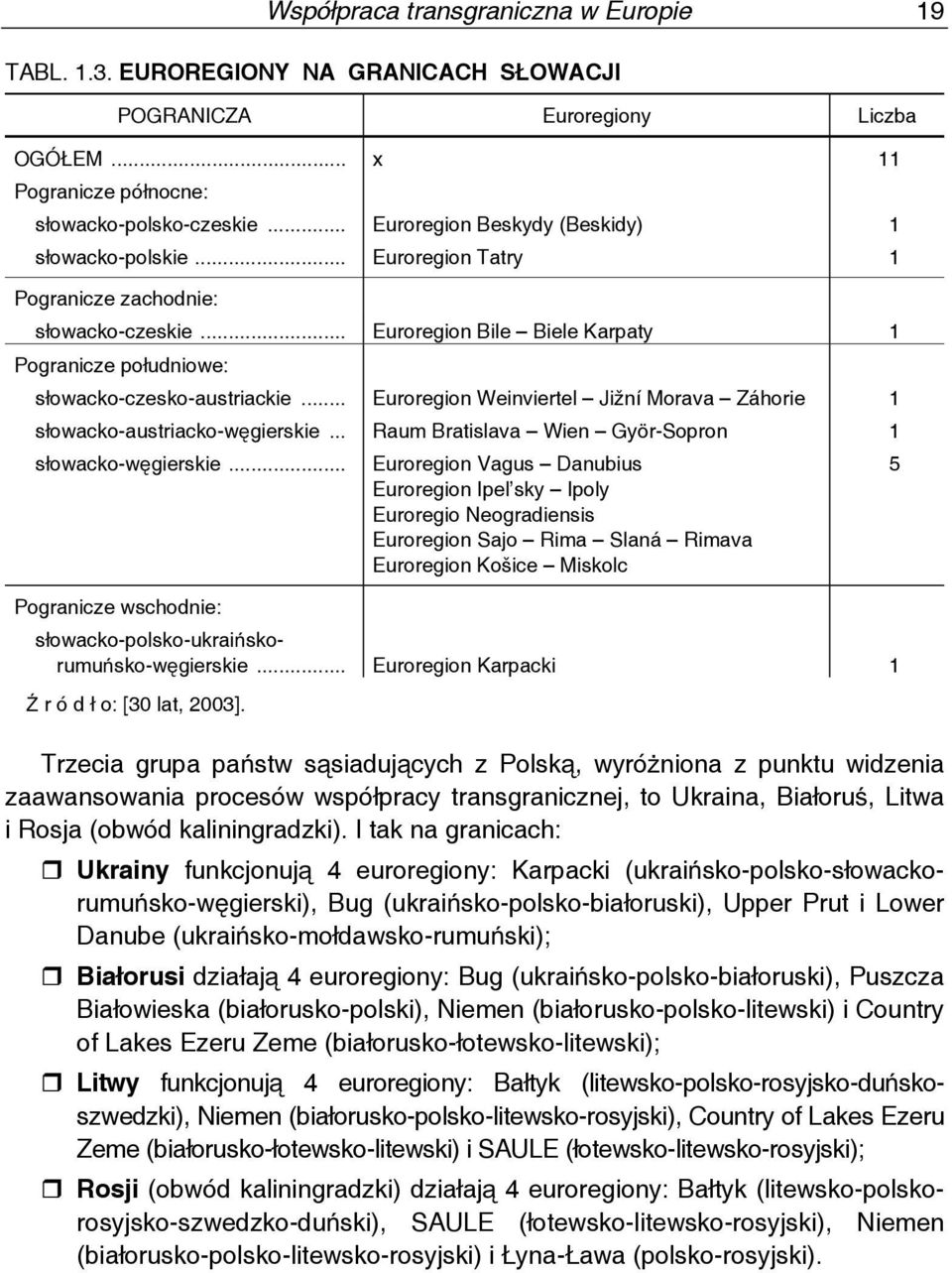 .. Euroregion Weinviertel Jižní Morava Záhorie 1 słowacko-austriacko-węgierskie... Raum Bratislava Wien Györ-Sopron 1 słowacko-węgierskie.