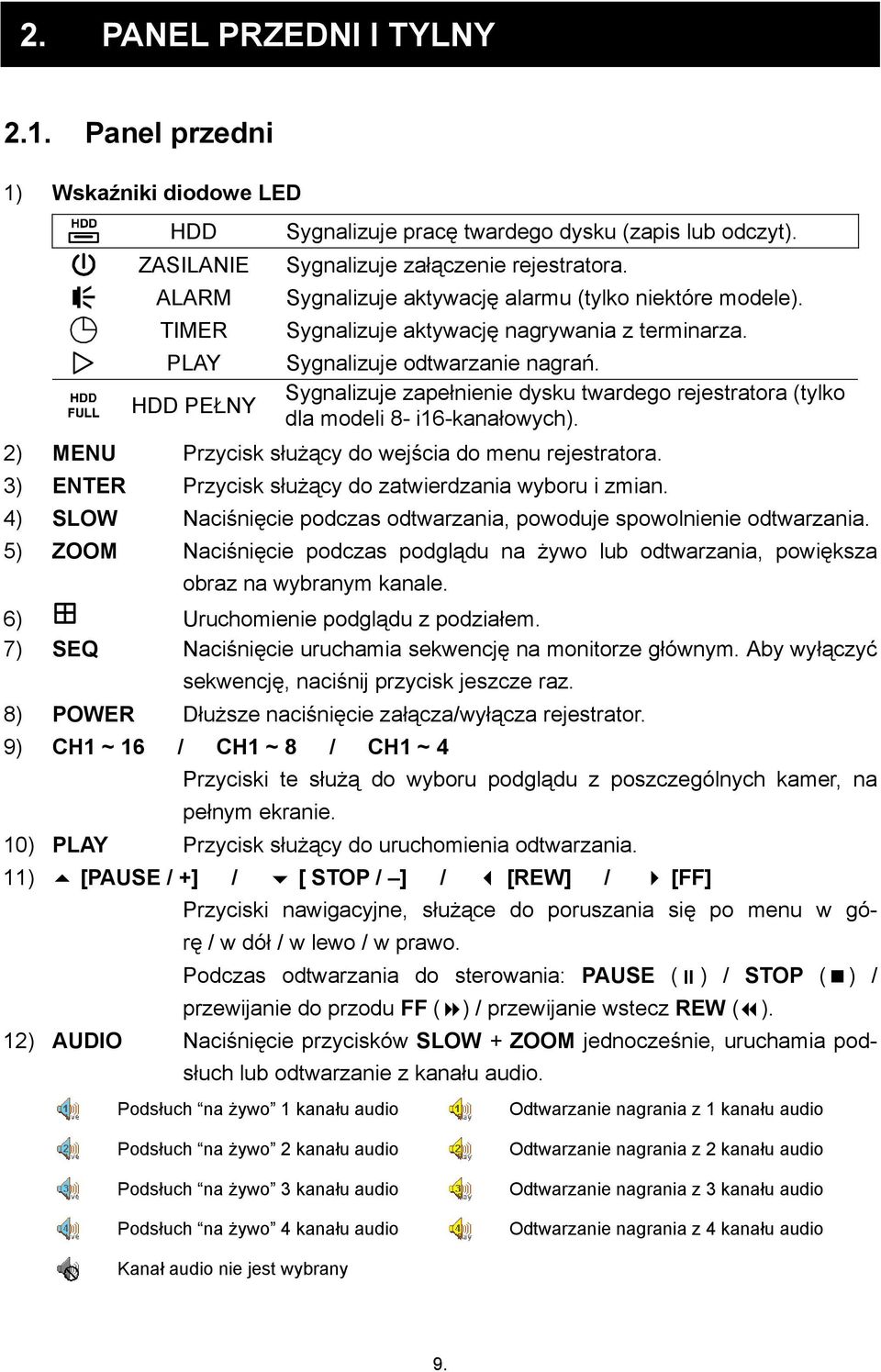 Sygnalizuje zapełnienie dysku twardego rejestratora (tylko dla modeli 8- i16-kanałowych). 2) MENU Przycisk służący do wejścia do menu rejestratora.