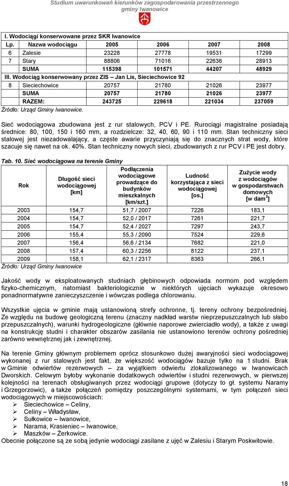 Sieć wodociągowa zbudowana jest z rur stalowych, PCV i PE. Rurociągi magistralne posiadają średnice: 80, 100, 150 i 160 mm, a rozdzielcze: 32, 40, 60, 90 i 110 mm.