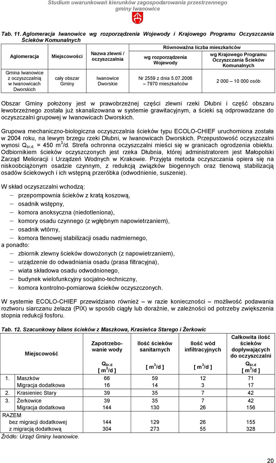 Dworskich Miejscowości cały obszar Gminy Nazwa zlewni / oczyszczalnia Iwanowice Dworskie wg rozporządzenia Wojewody Nr 2559 z dnia 5.07.