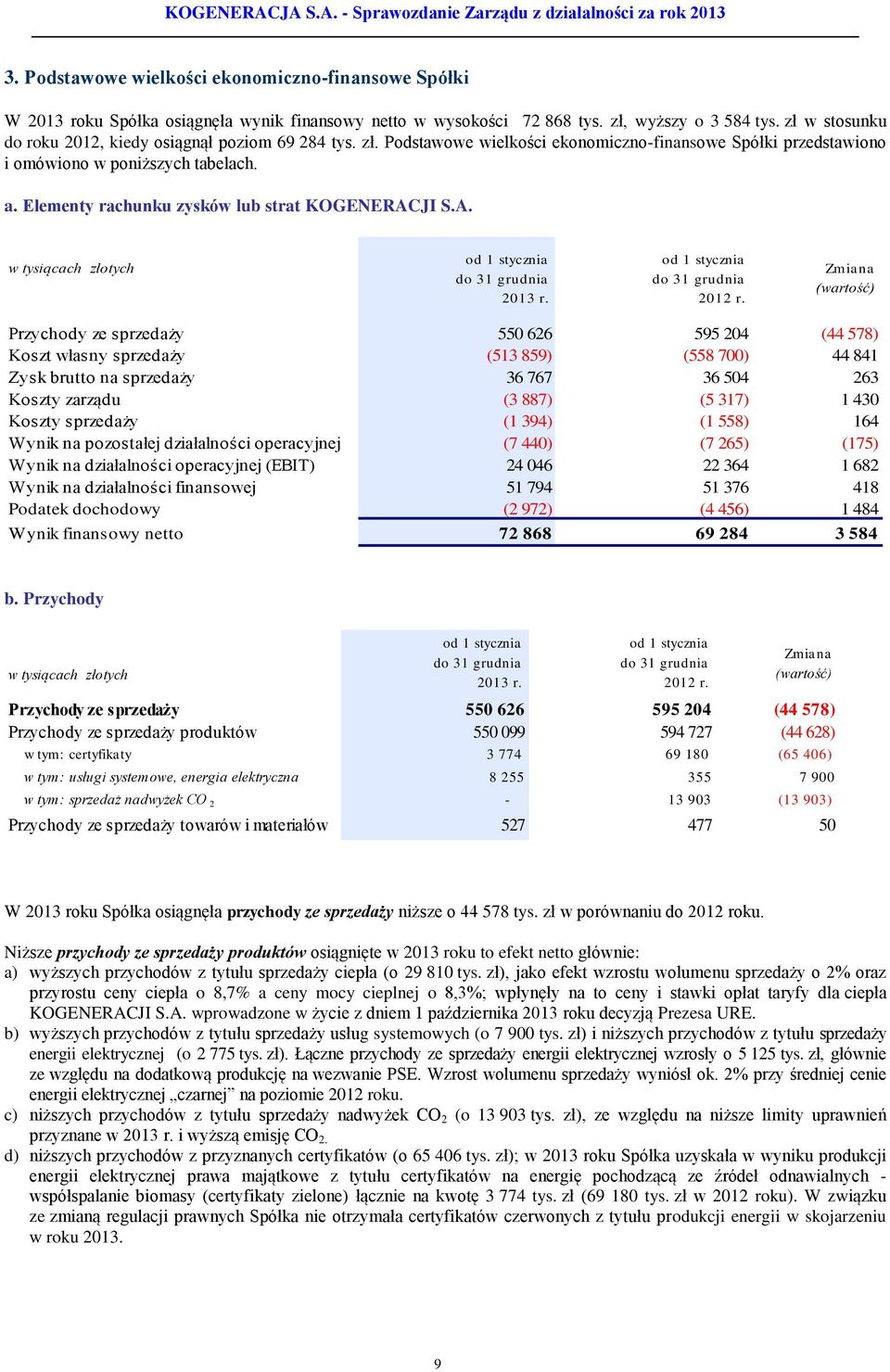 Elementy rachunku zysków lub strat KOGENERACJI S.A. w tysiącach złotych od 1 stycznia do 31 grudnia 2013 r. od 1 stycznia do 31 grudnia 2012 r.