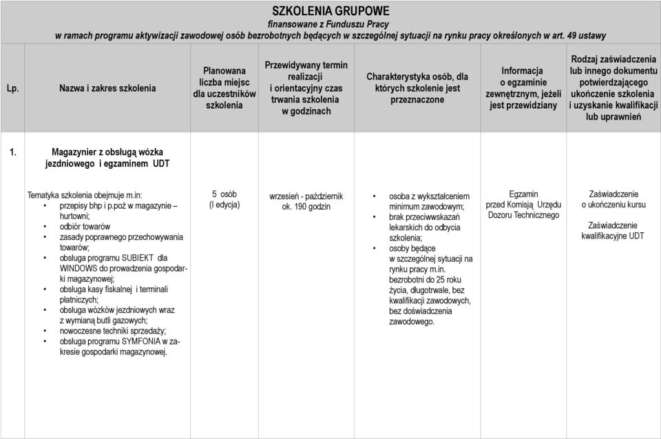 jest przeznaczone Informacja o egzaminie zewnętrznym, jeżeli jest przewidziany Rodzaj zaświadczenia lub innego dokumentu potwierdzającego ukończenie szkolenia i uzyskanie kwalifikacji lub uprawnień 1.