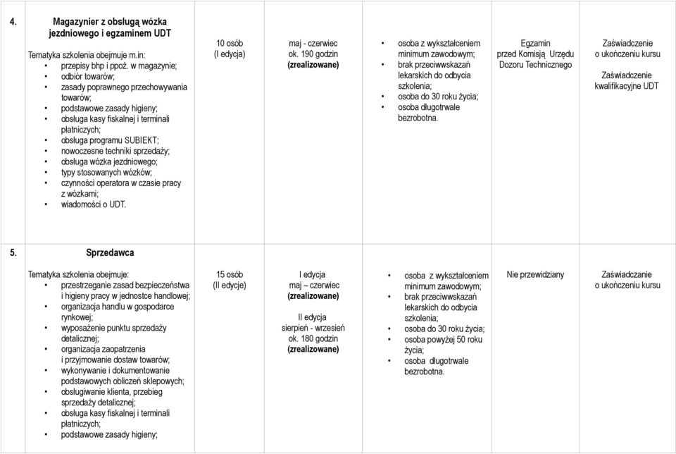 sprzedaży; obsługa wózka jezdniowego; typy stosowanych wózków; czynności operatora w czasie pracy z wózkami; wiadomości o UDT. maj - czerwiec ok.