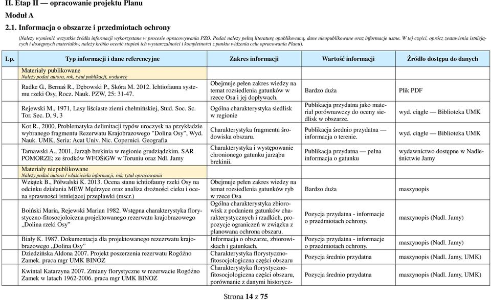 W tej części, oprócz zestawienia istniejących i dostępnych materiałów, należy krótko ocenić stopień ich wystarczalności i kompletności z punktu widzenia celu opracowania Planu). Lp.