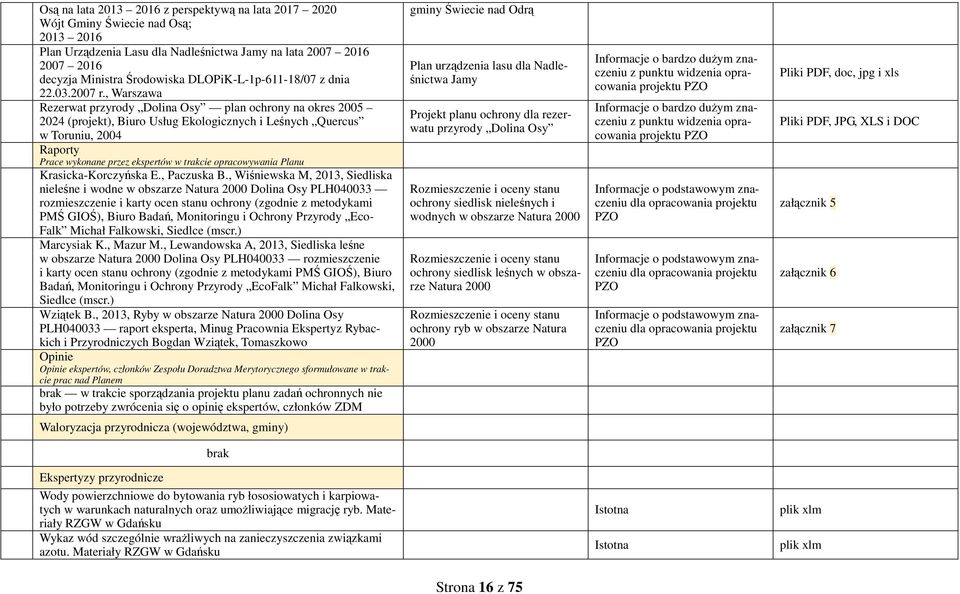 , Warszawa Rezerwat przyrody Dolina Osy plan ochrony na okres 2005 2024 (projekt), Biuro Usług Ekologicznych i Leśnych Quercus w Toruniu, 2004 Raporty Prace wykonane przez ekspertów w trakcie