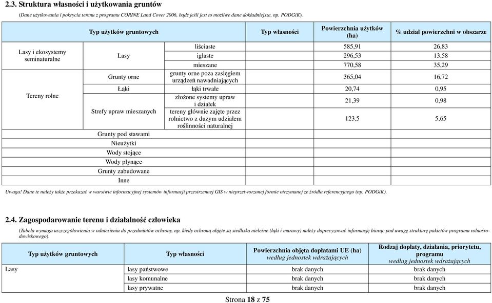 770,58 35,29 Grunty orne grunty orne poza zasięgiem urządzeń nawadniających 365,04 16,72 Łąki łąki trwałe 20,74 0,95 złożone systemy upraw i działek 21,39 0,98 Strefy upraw mieszanych tereny głównie